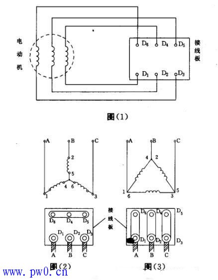 高清接线