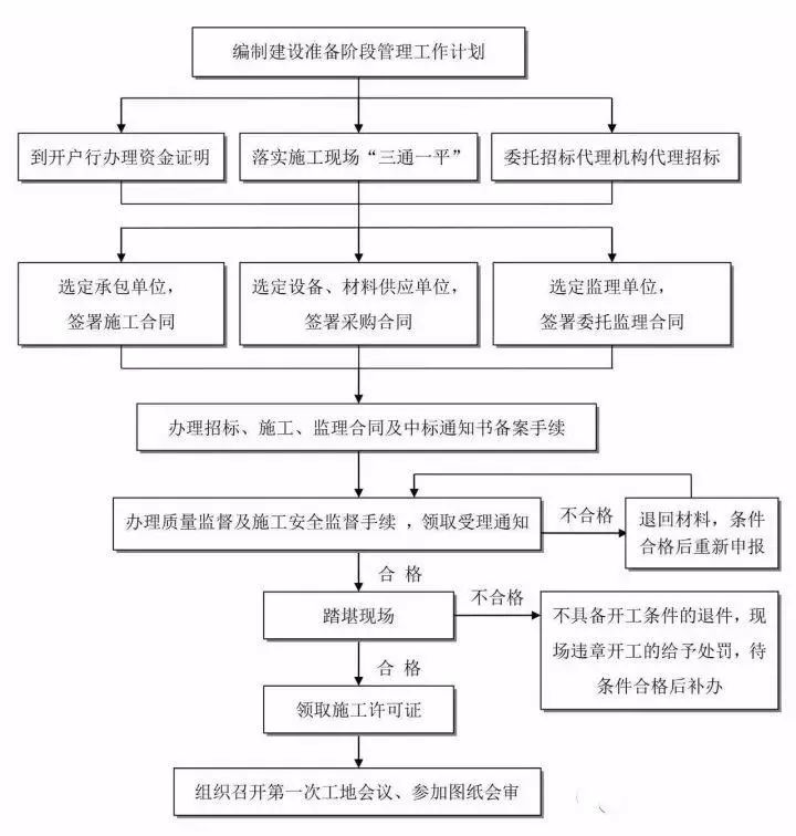 电销车险话术整套流程