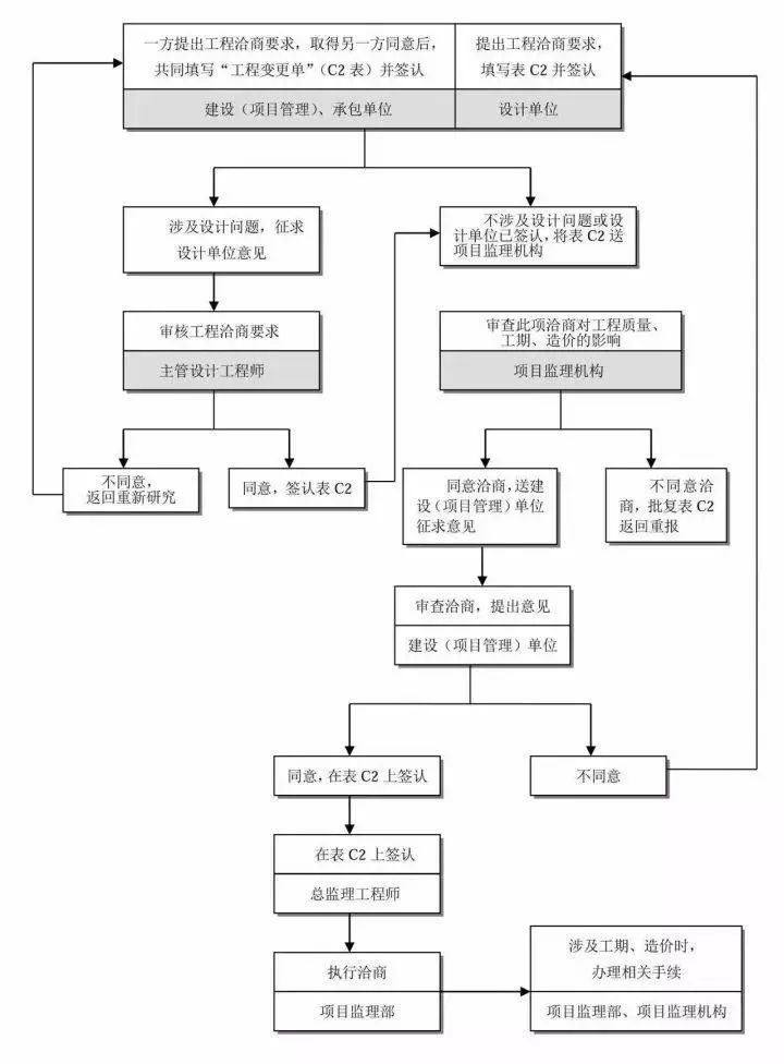 电销车险话术整套流程