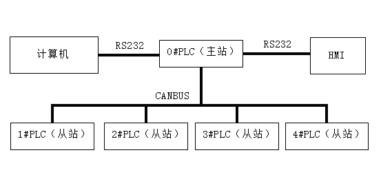 ec手法