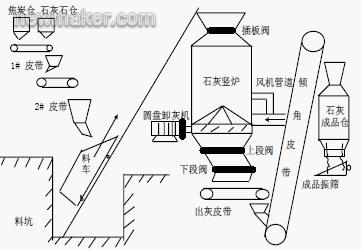 newmaker.com